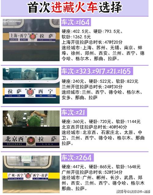 去西藏旅游火车最佳路线