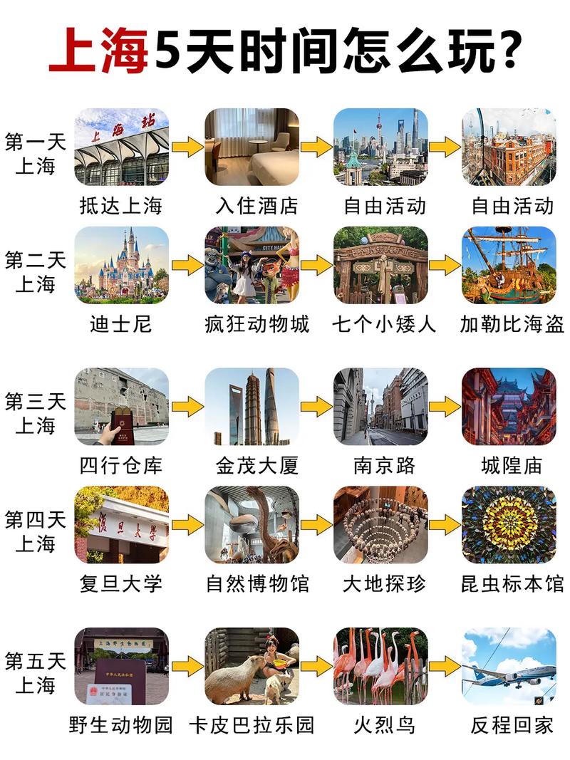 上海自由行5日旅游攻略