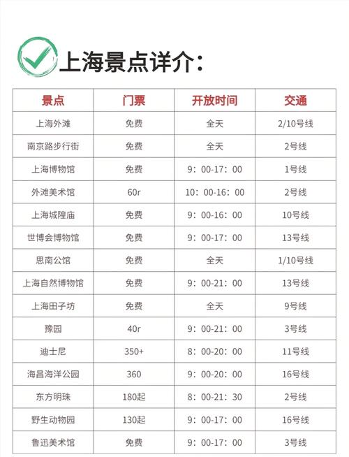 上海旅游攻略三日游自由行攻略,上海旅游攻略路线三日游