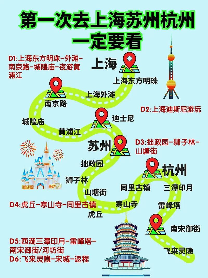上海到南京杭州旅游路线~
