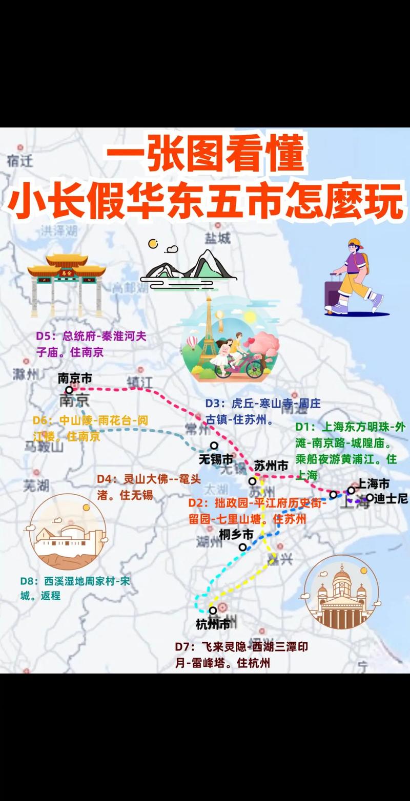 如何规划好去杭州、上海、无锡、南京四地旅行的线路?