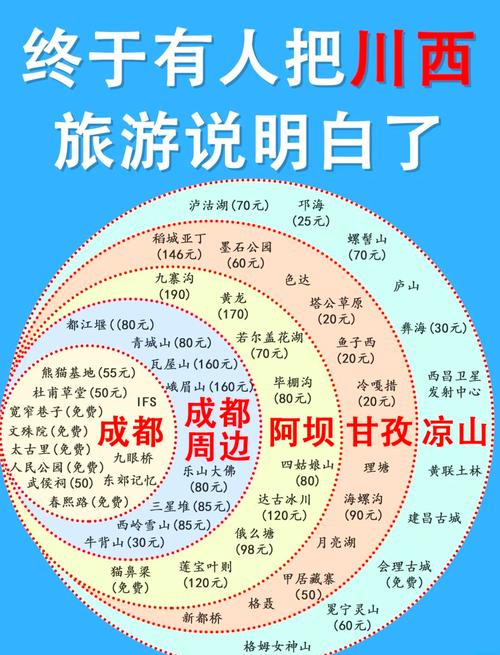 川西比较好的旅游时间