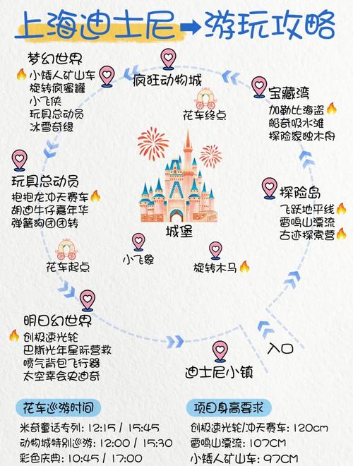 独自在上海迪士尼乐园三日游,应该如何安排名程?