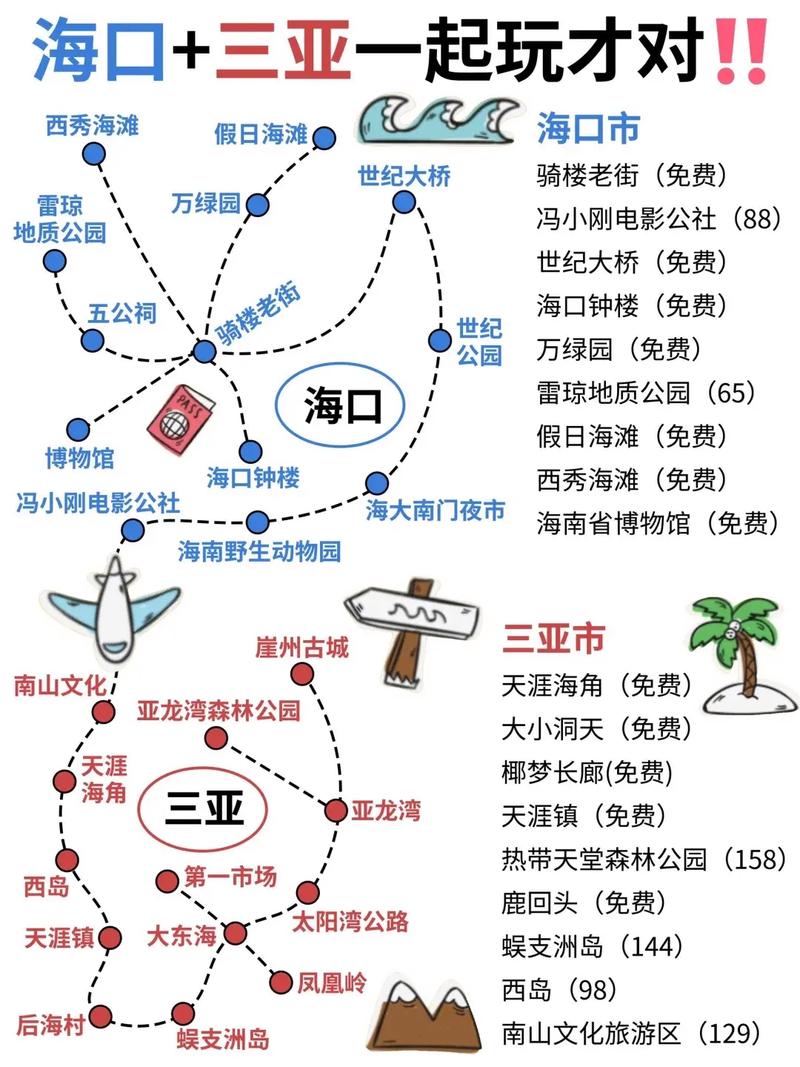 海口和三亚哪好玩，海口和三亚哪个好玩儿？