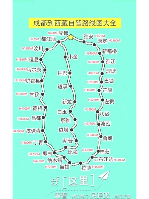 去西藏要经过成都吗,成都到拉萨旅游攻略路线