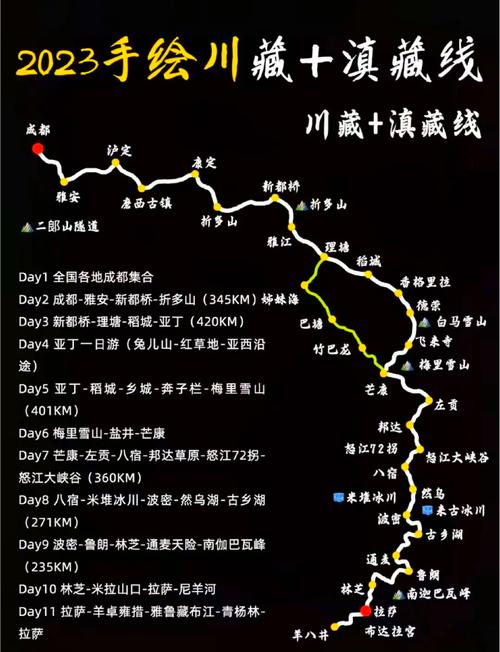 成都到西藏自驾游攻略