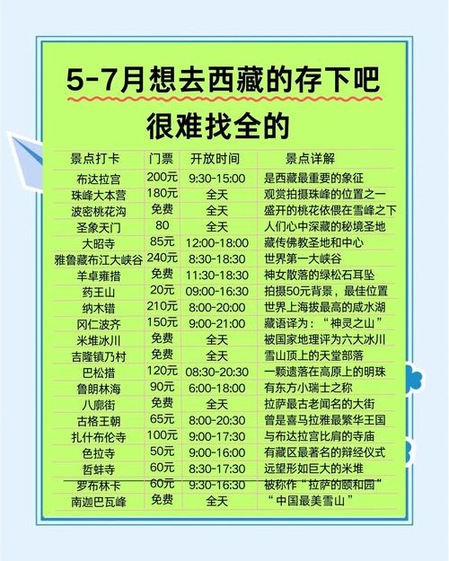 准备去趟西藏有什么需要注意的吗?