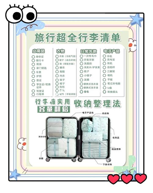 去四川重庆旅游必带物品