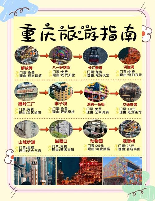 重庆旅游住在哪里最方便