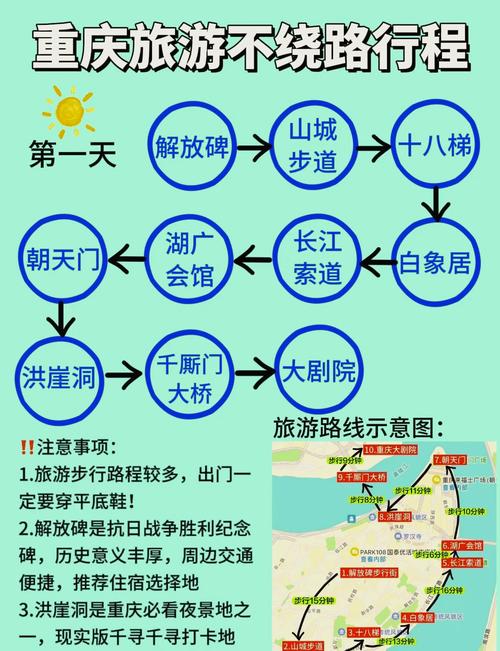 重庆旅游必去景点3天？重庆旅游攻略自由行三天？