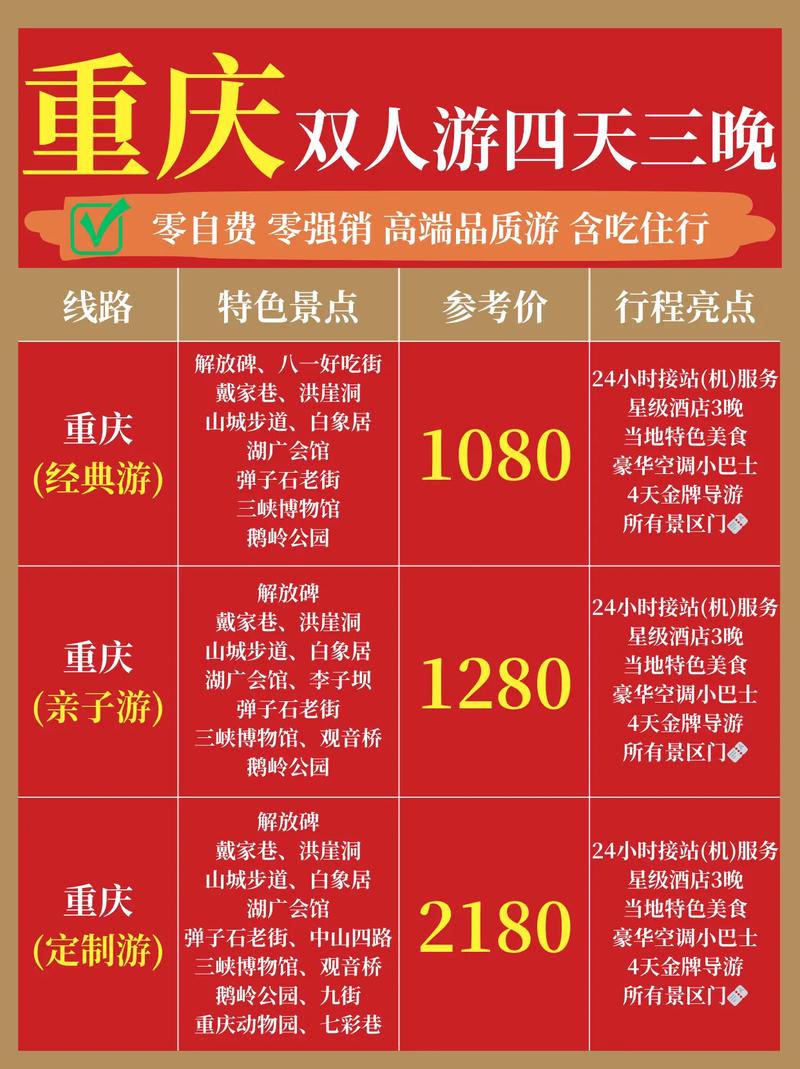 重庆哪里有便宜又好吃的地方在哪里