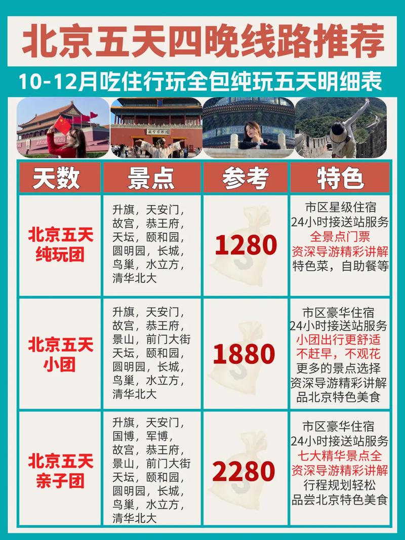 北京旅游攻略5日游自由行,北京旅游攻略5日游自由行多少钱