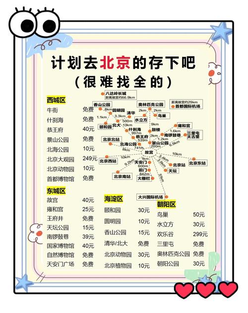 北京旅游攻略:5日游住宿费用预算