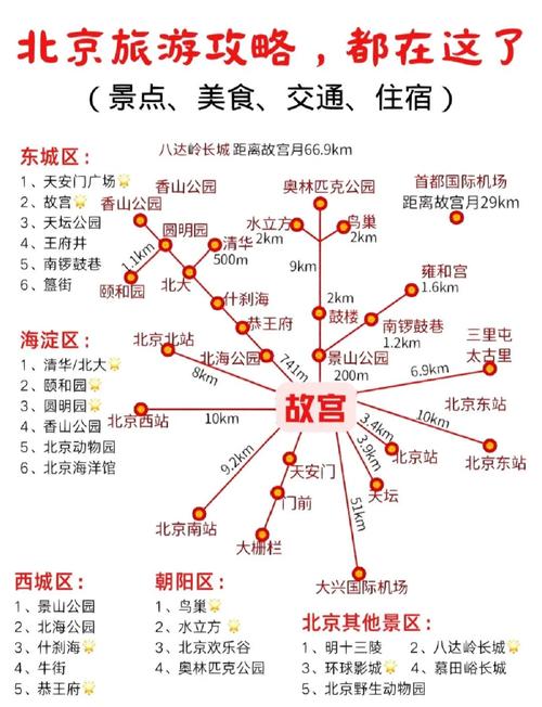 北京旅游攻略3日游最佳方案，北京旅游攻略3日游最佳方案孩子？