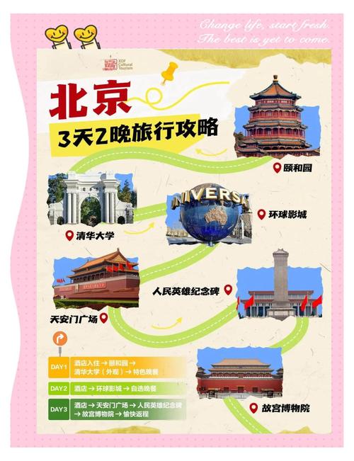 北京游玩攻略3日游,北京三日游最佳方案和路线