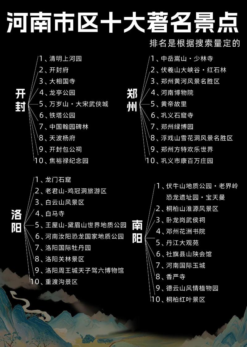 河南景点旅游必去前十景点