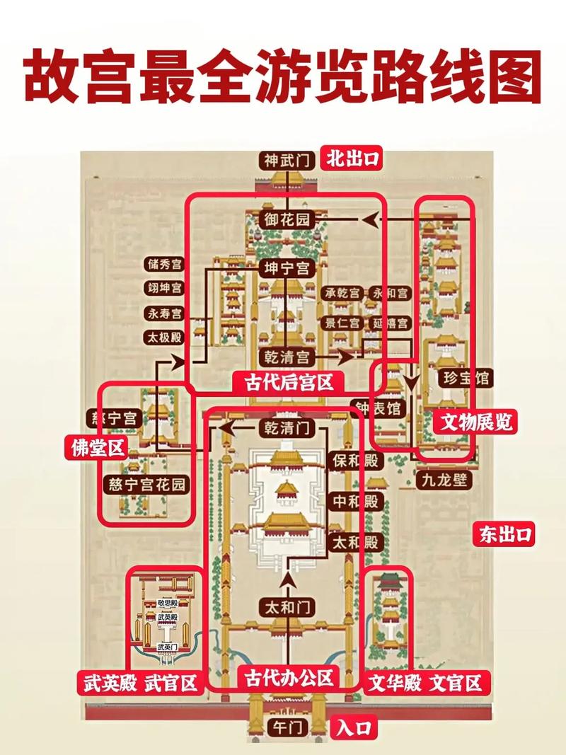 北京故宫一日游最佳路线时间推荐