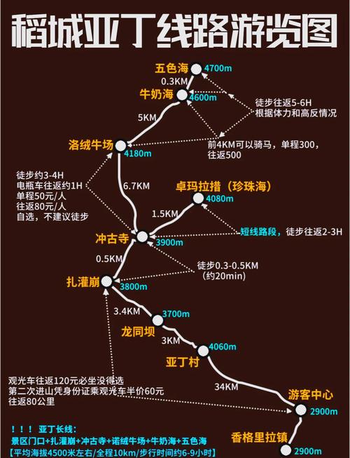 攻略四川稻城亚丁旅游