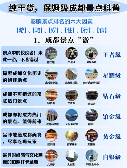 成都景点必去前十景点排名推荐