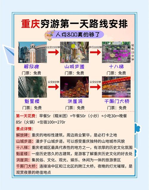 重庆二天一夜游最佳攻略
