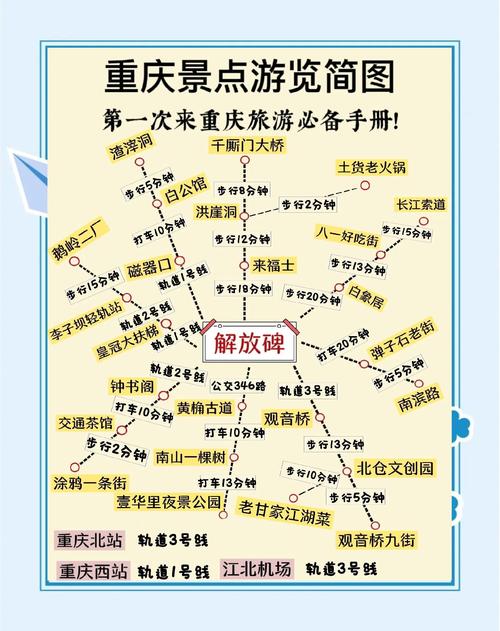 重庆旅游攻略三日游最佳路线，重庆二日游最佳顺序？