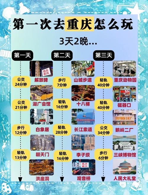 重庆旅游必去景点攻略