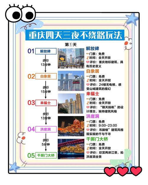 重庆旅游3到4天最佳攻略路线