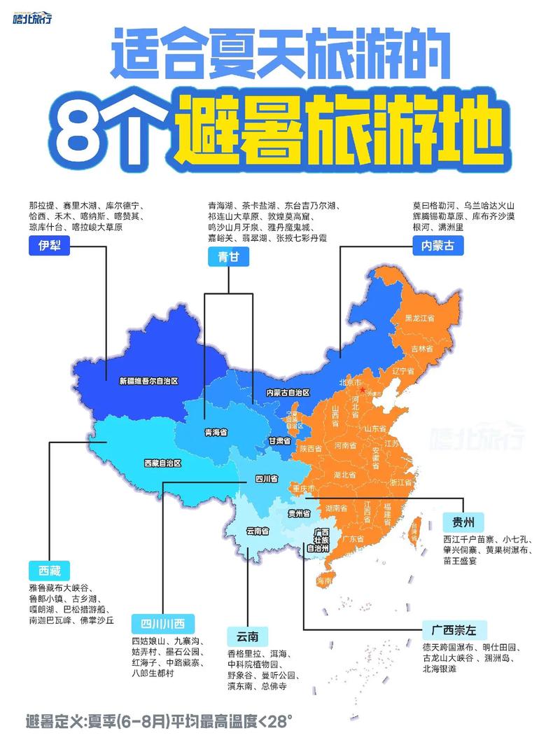全国避暑胜地有哪些地方