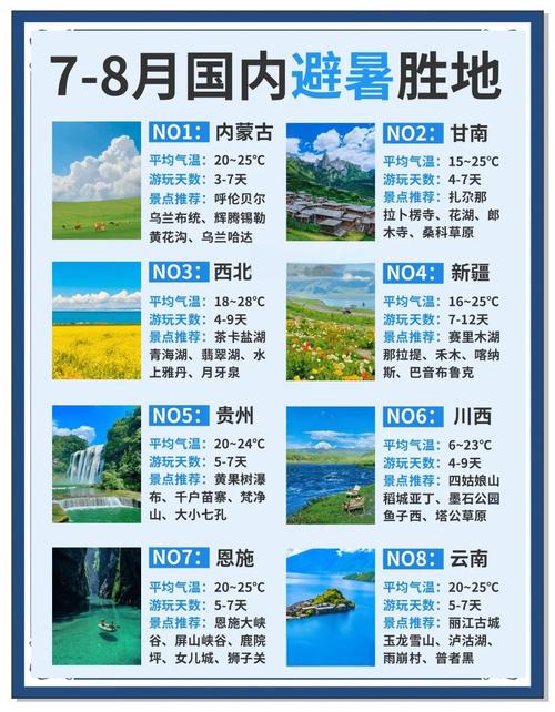 中国避暑胜地排名