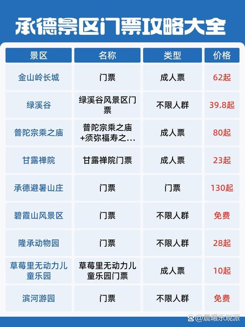 承德避暑山庄简介