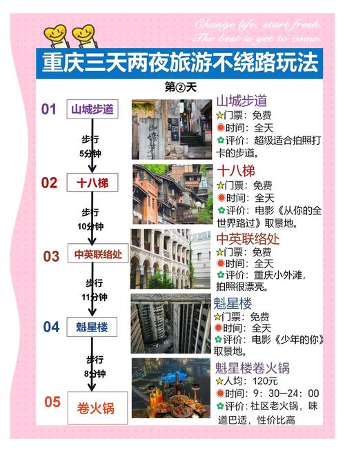 重庆旅游攻略2天吃什么，重庆游玩2天怎么安排？