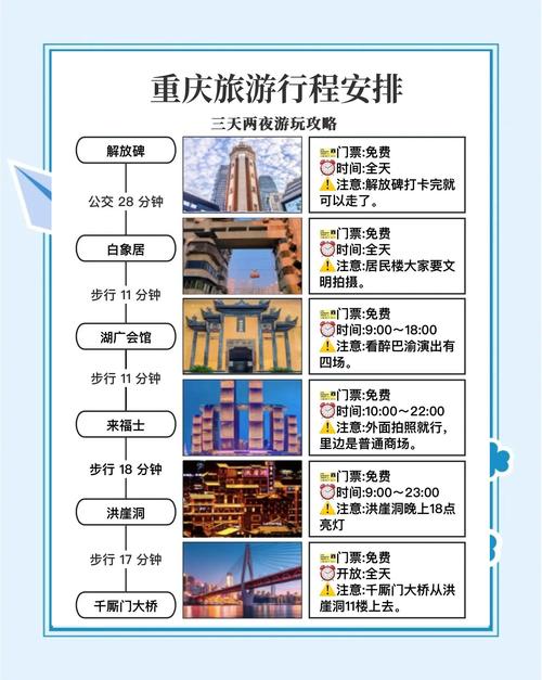 重庆市区旅游攻略二日游路线