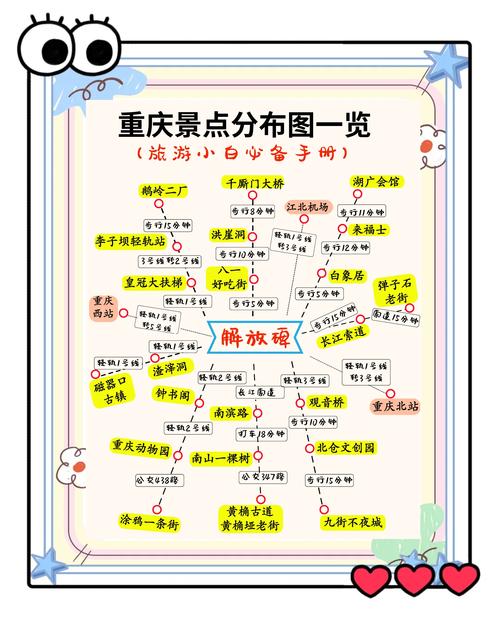 重庆三日游最佳攻略和路线