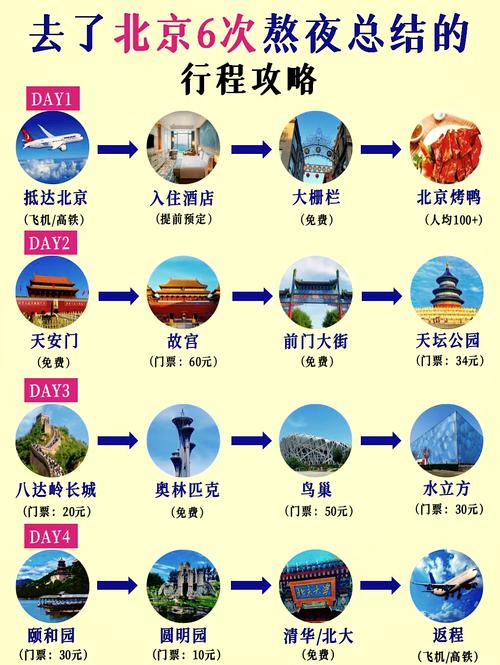 暑假北京旅游攻略:必去景点推荐