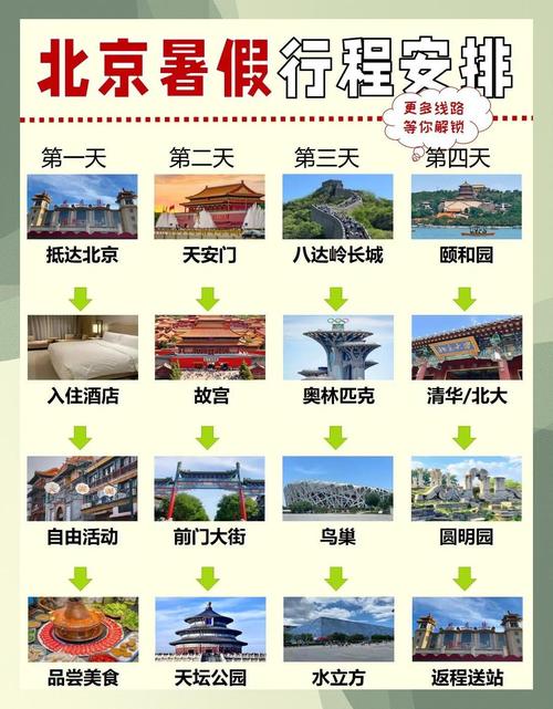 暑假北京旅游攻略:25个必去景点推荐