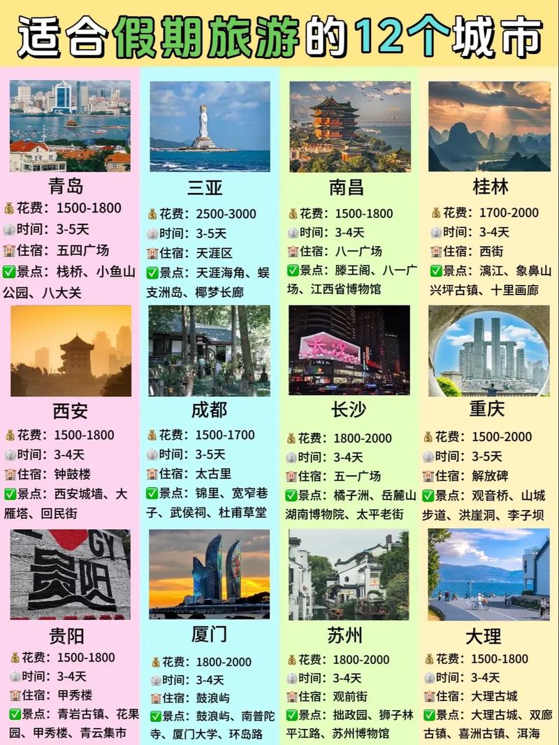 适合带孩子暑假去旅游的城市