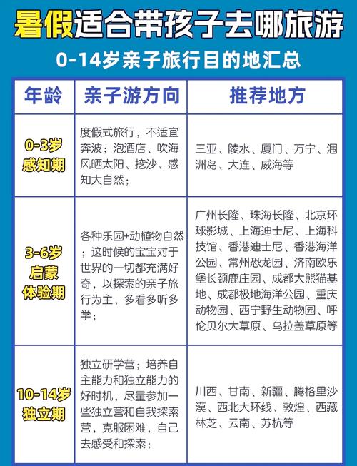 暑假适合带老人孩子旅游的地方