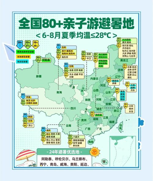 暑假不热的旅游城市