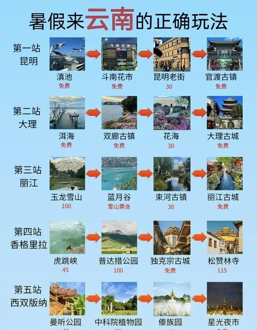 云南夏季避暑旅游好去处，云南避暑哪里好