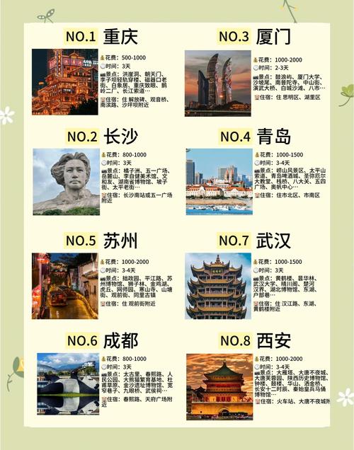 中国前十必去旅游城市之
