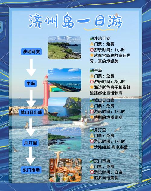 济州岛旅游攻略
