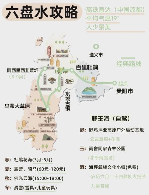 六盘水旅游攻略