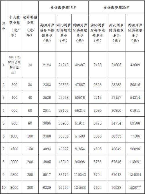 六盘水妥乐村避暑攻略