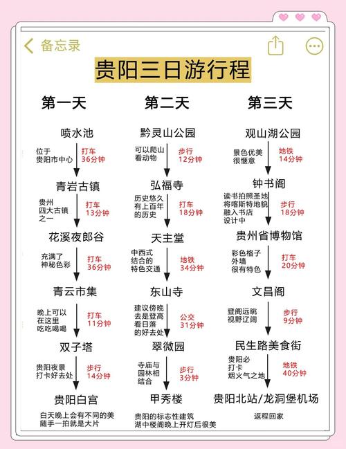 贵阳旅游3-4天攻略最佳线路？贵州自驾游5天最佳路线图？
