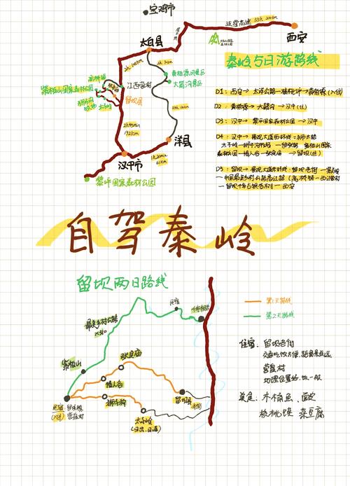 秦岭前十避暑地方_夏季秦岭自驾游最佳路线