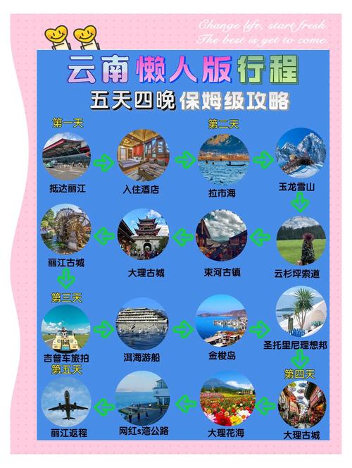 云南四天三夜旅游推荐(云南五天四夜游)