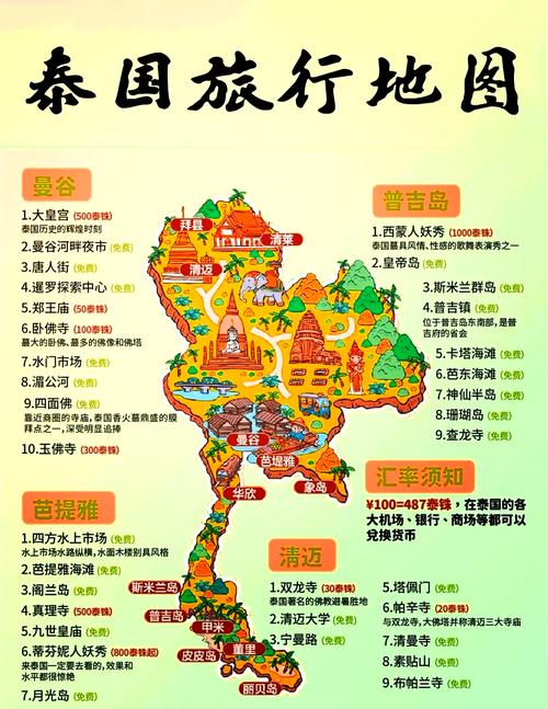 泰国旅游攻略，泰国旅游攻略自由行路线推荐