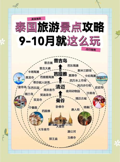 泰国旅游攻略泰国应该如何旅游