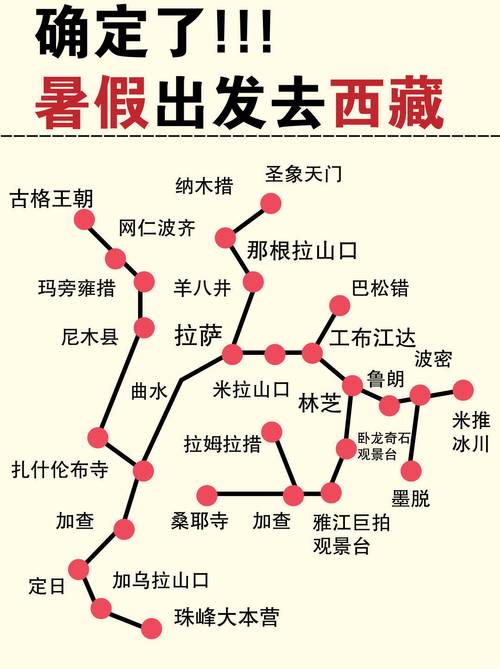 西藏旅游走那条路线(去西藏旅游有几条线路)