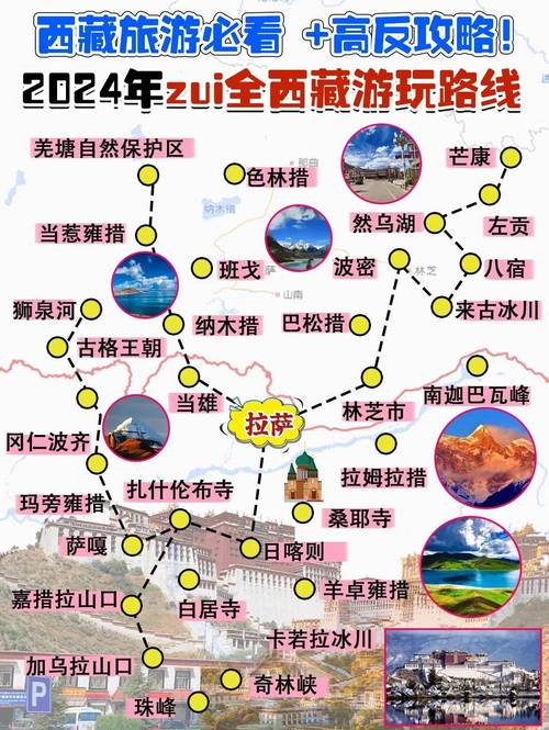 西藏自驾游旅游攻略路线